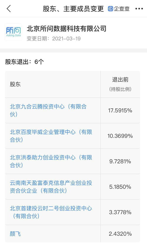 關聯企業(yè)退出所問數據 持股10.37%的戰(zhàn)略調整與互聯網文化行業(yè)影響分析